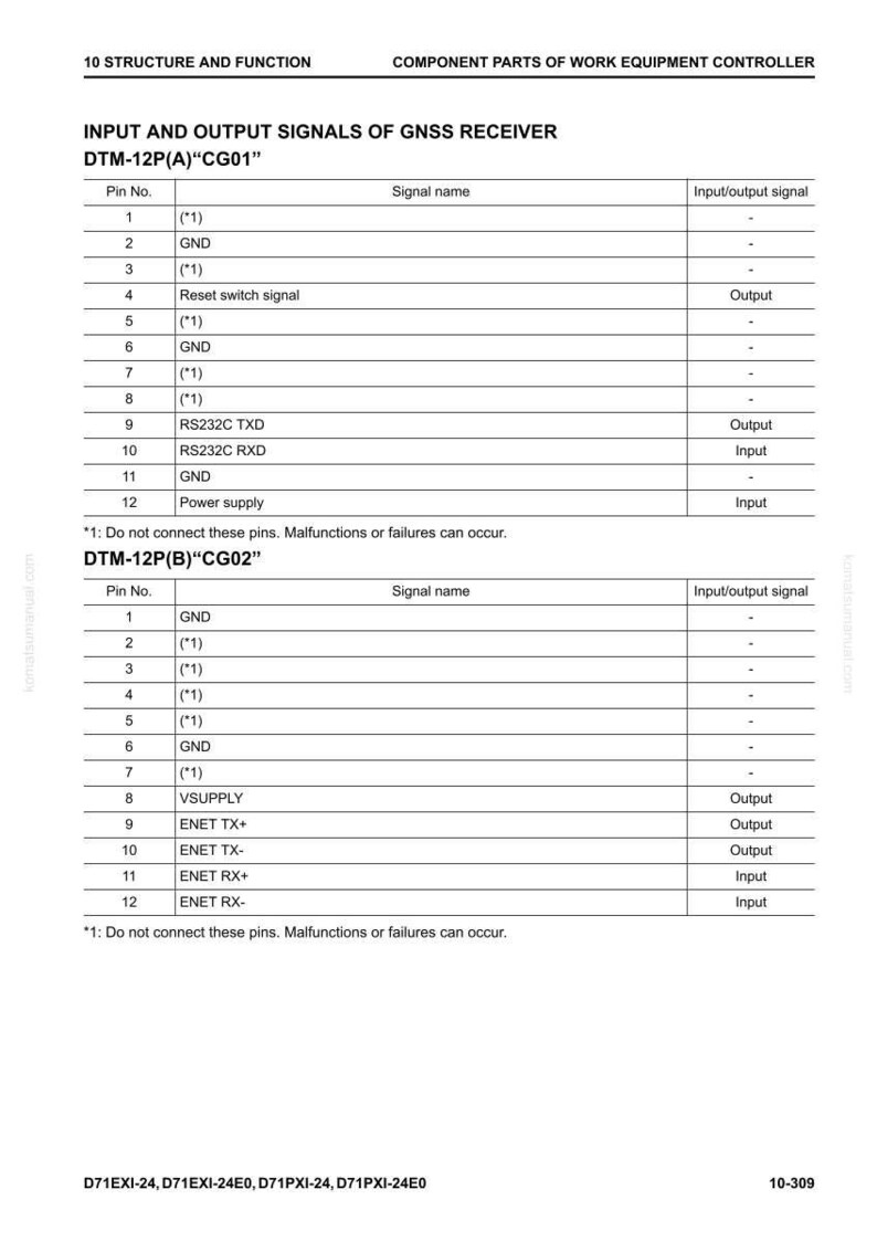 May include: A detailed table showing input and output signals for a GNSS receiver, labeled DTM-12P(A) and DTM-12P(B). The table includes pin numbers, signal names, and input/output signals. Text at the bottom reads: D71EXI-24, D71EXI-24E0, D71PXI-24, D71PXI-24E0.