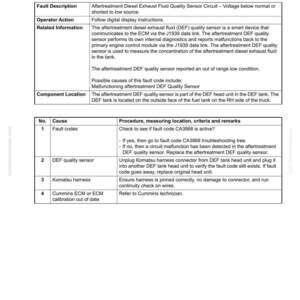 May include: A troubleshooting guide page with the title "40 Troubleshooting" and fault code CA1685. The page includes a fault description, operator action, related information, and component location. It also lists causes and procedures for resolving the fault.