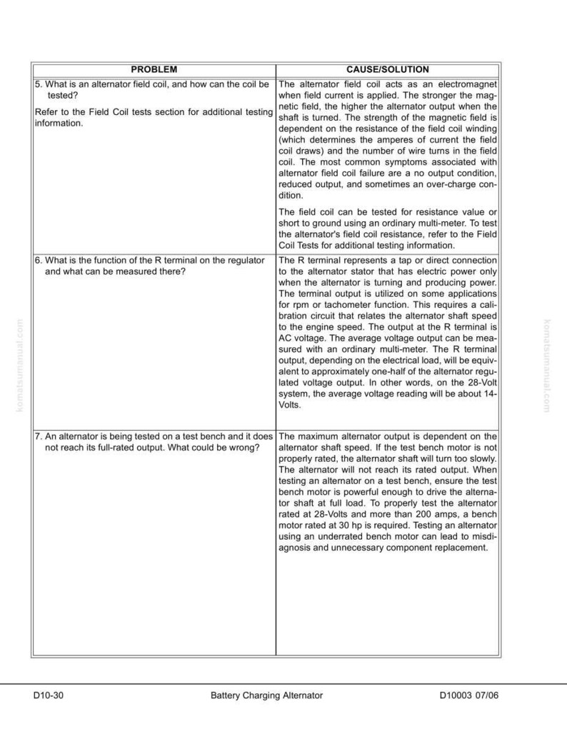 Pode incluir: P&aacute;gina de manual t&eacute;cnico em preto e branco, com informa&ccedil;&otilde;es sobre alternadores, incluindo bobinas de campo e procedimentos de teste. O t&iacute;tulo &eacute; "Battery Charging Alternator" e a data &eacute; 07/06.