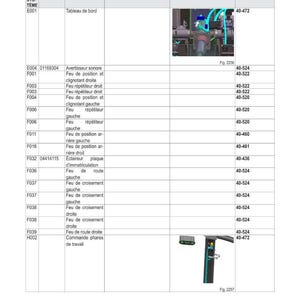 May include: A schematic diagram in French, titled "SCH&Eacute;MAS &Eacute;LECTRIQUES," detailing electrical components. Includes a table with descriptions, characteristics, and positions, along with wiring diagrams and figures.