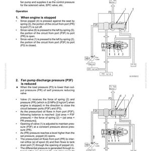 Op de afbeelding: Diagram van een zelfdrukreducerende klep, met details over de functie en werking ervan. Bevat labels voor poorten, veren en kleppen, met tekst die het proces van drukvermindering in een fanpumpsysteem uitlegt.