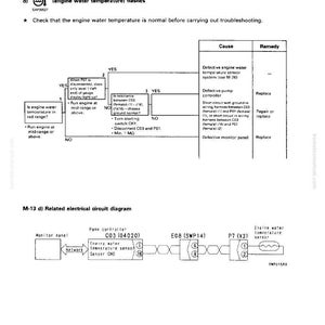 May include: A troubleshooting diagram with text and flowcharts. The diagram includes a flowchart for engine water temperature issues, with causes and remedies. The diagram also includes an electrical circuit diagram for the engine water temperature sensor.
