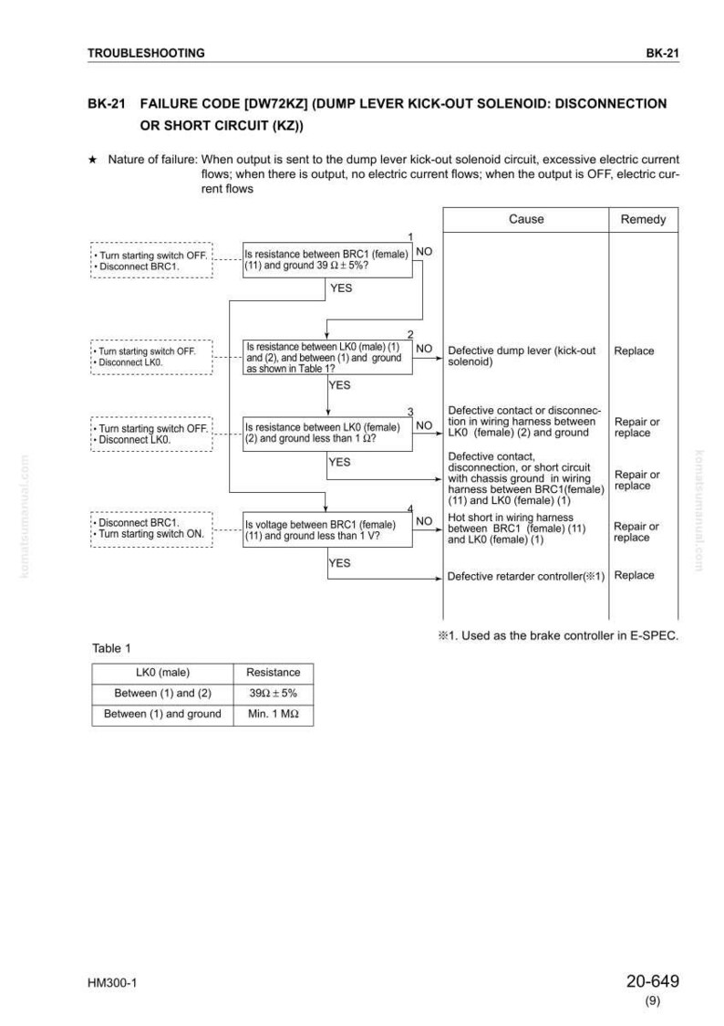 Pu&ograve; includere: Diagramma di risoluzione dei problemi per un solenoide di disconnessione della leva di scarico, codice di guasto DW72KZ. Dettaglia i passaggi diagnostici per identificare e risolvere disconnessioni o cortocircuiti, inclusi controlli di resistenza e tensione.