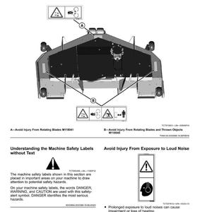 May include: Diagram of a machine with safety labels. The labels warn against rotating blades, thrown objects, and loud noise exposure. The text includes "Avoid Injury From Rotating Blades" and "Avoid Injury From Exposure to Loud Noise."