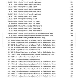 Op de afbeelding: Een afgedrukte pagina van greenfarmmanuals.com met een lijst met diagnostische foutcodes, waaronder "Closing Wheel Control System" en "Hydraulic Down Force System Fault". De pagina bevat een lijst met codes en bijbehorende nummers.