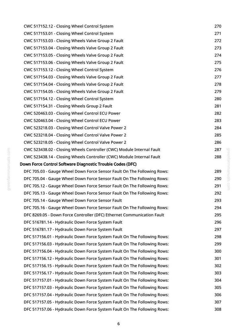 Op de afbeelding: Een afgedrukte pagina van greenfarmmanuals.com met een lijst met diagnostische foutcodes, waaronder "Closing Wheel Control System" en "Hydraulic Down Force System Fault". De pagina bevat een lijst met codes en bijbehorende nummers.