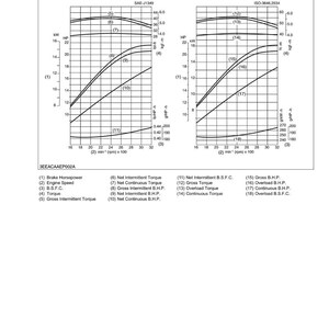 May include: A technical diagram with performance curves for a D902-E engine, displaying Brake Horsepower, Engine Speed, and Torque. The graph includes SAE-J1349 and ISO-3646.2534 standards, with measurements in kW and HP.