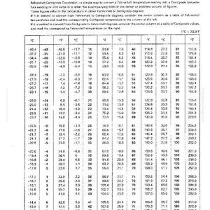 May include: A temperature conversion table, with columns for Fahrenheit and Celsius degrees. The document provides a simple way to convert between the two temperature scales. The table is on a white background.
