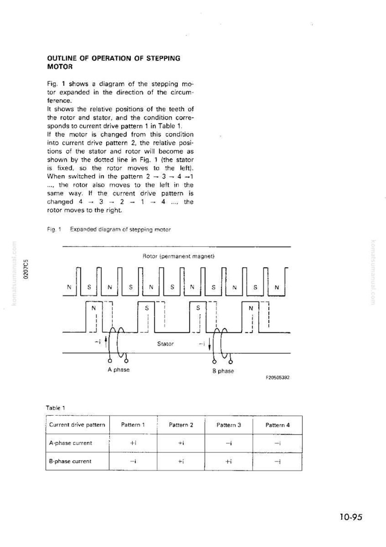 Manual de servicio y reparación para excavadoras Komatsu PC300-5 y PC400-5 (PDF) imagen 5