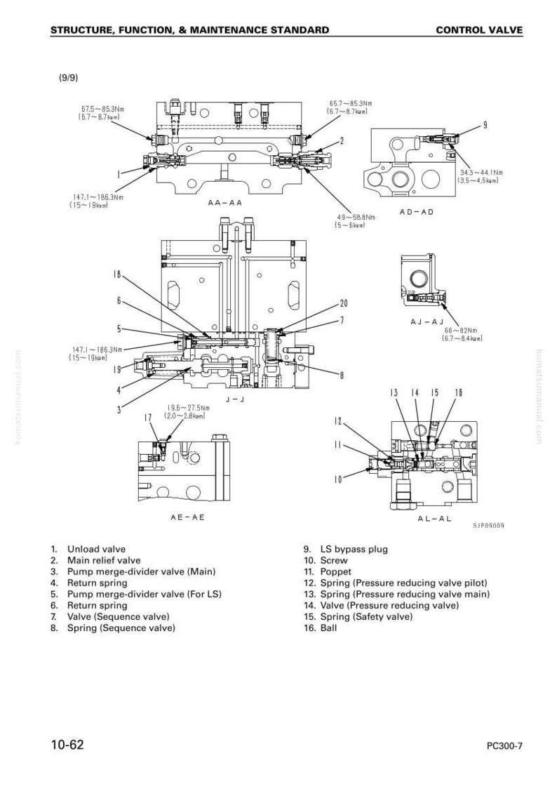 May include: Detailed technical diagram of a control valve, featuring various components labeled with numbers and measurements in Nm. Includes sections AA-AA, AD-AD, AJ-AJ, and AL-AL, with text indicating structure, function, and maintenance standards.