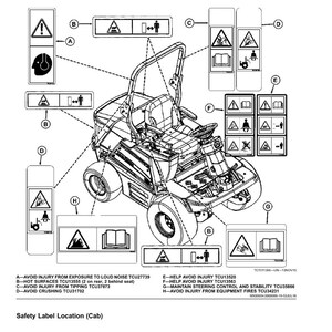 May include: Diagram of a riding lawn mower with safety labels. The labels include warning symbols and text indicating potential hazards such as loud noise, hot surfaces, tipping, crushing, and fire. The mower has a seat, steering wheel, and large tires.