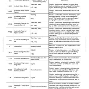 May include: A detailed technical diagram titled "Outline of Exhaust Gas Regulation" with a list of abbreviations used in the text. The document includes abbreviations, actual words spelled out, purpose of use, and explanations for each term.