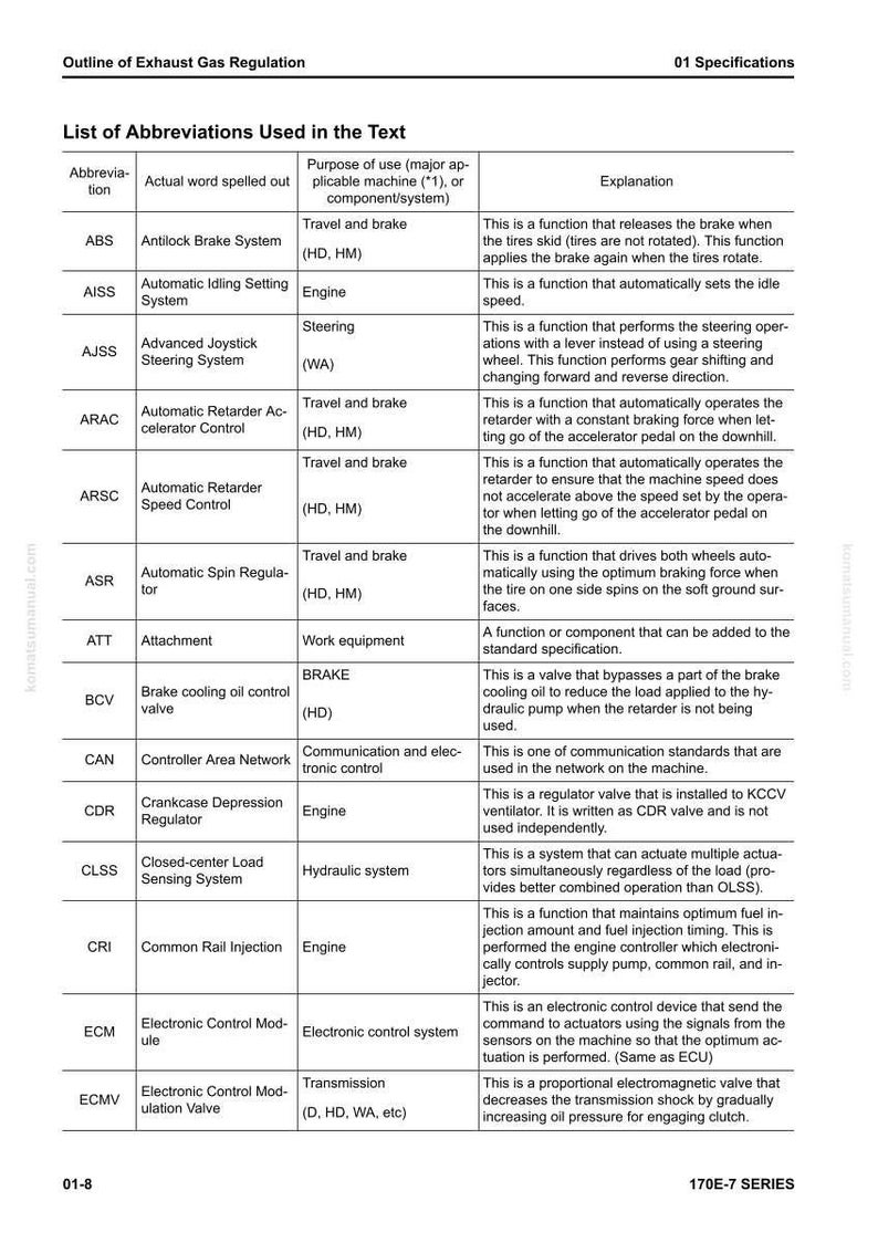 May include: A detailed technical diagram titled "Outline of Exhaust Gas Regulation" with a list of abbreviations used in the text. The document includes abbreviations, actual words spelled out, purpose of use, and explanations for each term.