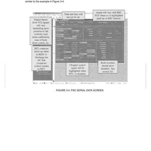 May include: A screenshot of a computer program interface, labeled "PSC Serial Data Screen." The screen displays various data fields and text boxes, with annotations pointing out specific elements. Text includes "Digital Inputs," "Chopper control signal," and "Both inverters should show disabled."