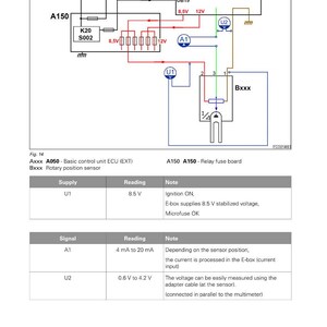 May include: Diagram of an electrical system, illustrating voltage measurement. The image includes a schematic with labeled components like A150, UB30, and Bxxx, along with a table detailing supply, reading, and notes. The text reads "Measure the supply and signal voltage."