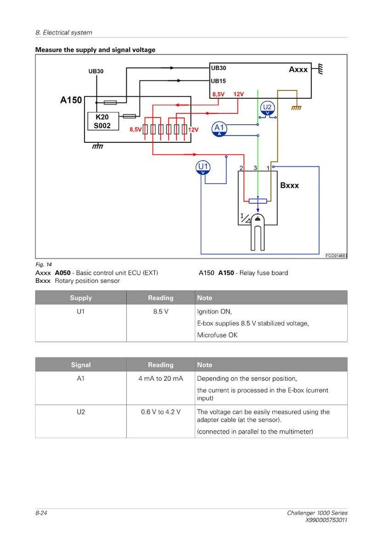 May include: Diagram of an electrical system, illustrating voltage measurement. The image includes a schematic with labeled components like A150, UB30, and Bxxx, along with a table detailing supply, reading, and notes. The text reads "Measure the supply and signal voltage."