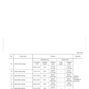 May include: A technical diagram from a manual, detailing control valve specifications. The document includes tables with measurements in millimeters, such as free length and installed length, and repair limits for various components.