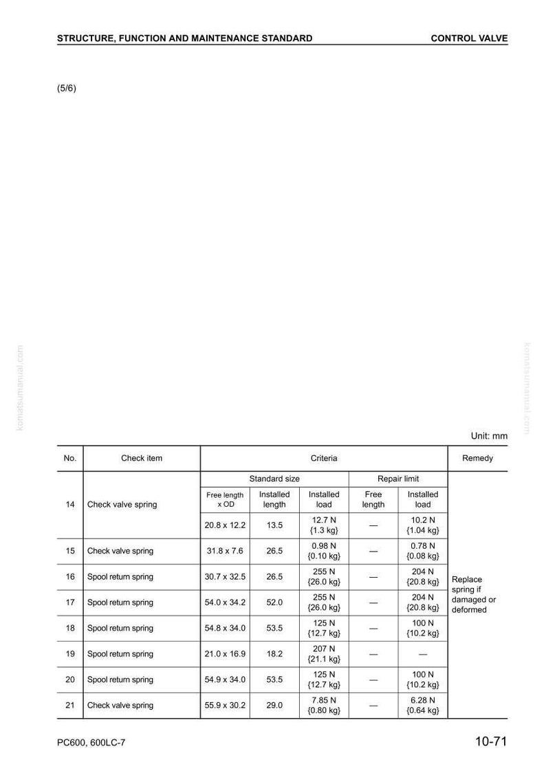 May include: A technical diagram from a manual, detailing control valve specifications. The document includes tables with measurements in millimeters, such as free length and installed length, and repair limits for various components.