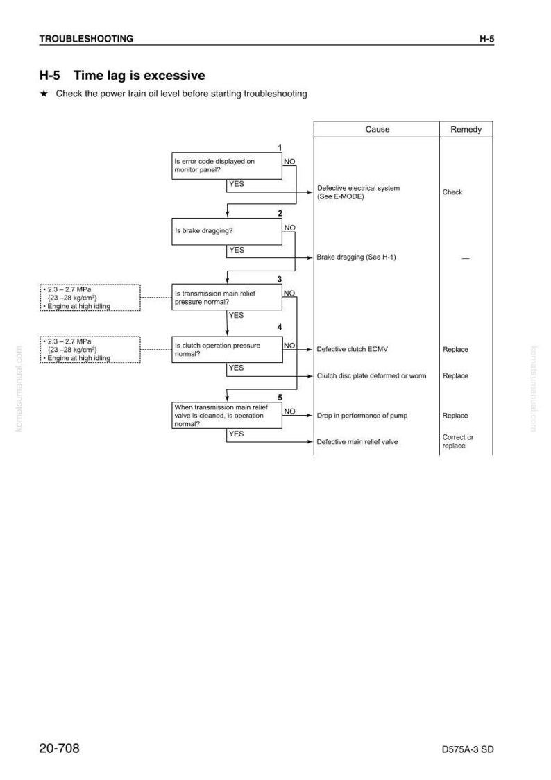 May include: Troubleshooting guide H-5, detailing steps to address excessive time lag. The flowchart includes questions about error codes, brake dragging, and pressure, with corresponding remedies like checking or replacing components.