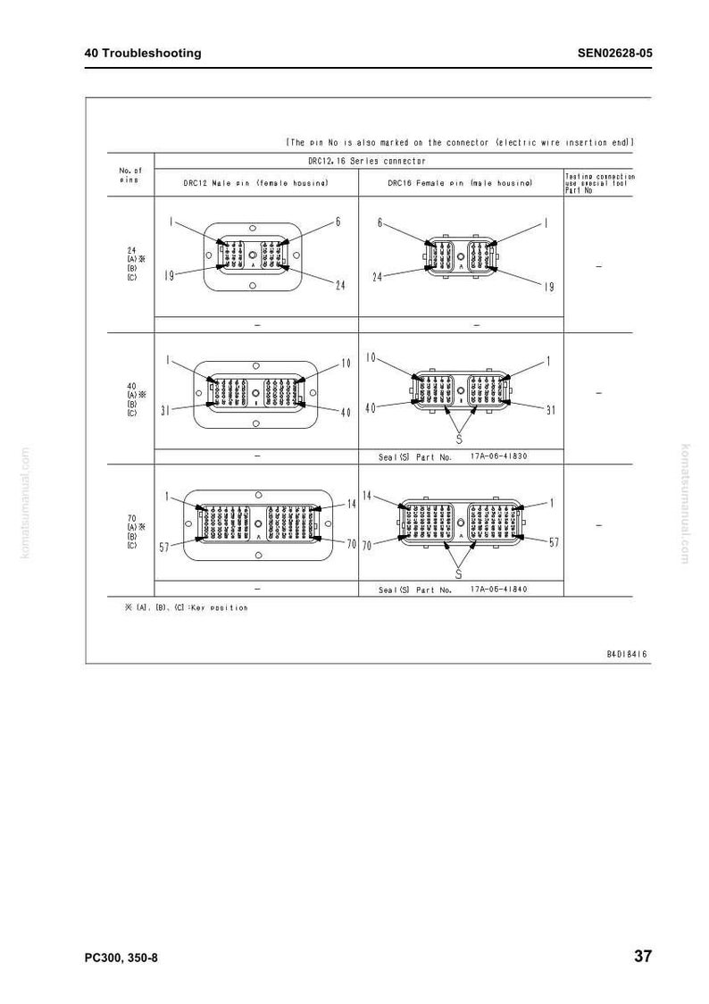 Op de afbeelding: Diagram van DRC12- en DRC16-serieconnectoren, met mannelijke en vrouwelijke pinbehuizingen. De afbeelding bevat pin-diagrammen, onderdeelnummers en een probleemoplossingssectie. De connectoren worden gebruikt in elektrische systemen.