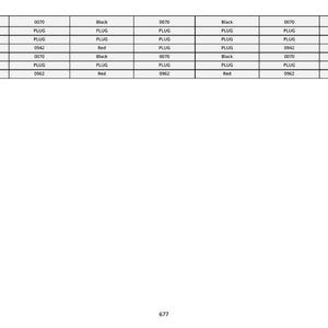 May include: A table of data with rows and columns. The table contains text and numbers. The first column lists L2, L3, L4, M1, M2, M3, and M4. The second column lists numbers such as 0070 and 0942. The third column lists the words Black and Red.