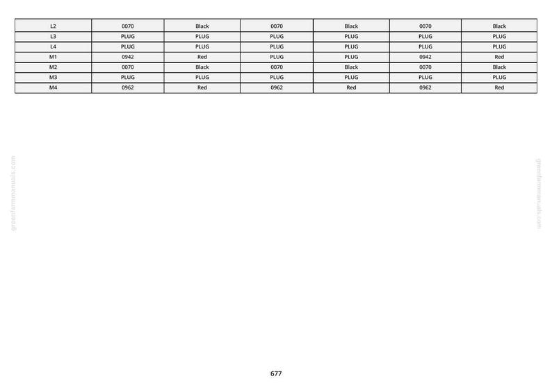 May include: A table of data with rows and columns. The table contains text and numbers. The first column lists L2, L3, L4, M1, M2, M3, and M4. The second column lists numbers such as 0070 and 0942. The third column lists the words Black and Red.