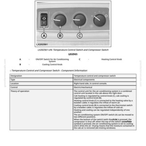May include: Image of an air conditioning system control panel with an on/off switch, cooling control knob, and heating control knob. The text explains the function of each component and the system's operation.