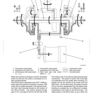 K&ouml;nnte beinhalten: Technisches Diagramm einer Kegelradwelle, HSS und Bremsanordnung. Das Bild zeigt verschiedene Komponenten mit Bezeichnungen f&uuml;r Getriebeausgangsdrehzahl, Beschleunigung und Verz&ouml;gerung. Das Diagramm ist mit "Struktur und Funktion" beschriftet.