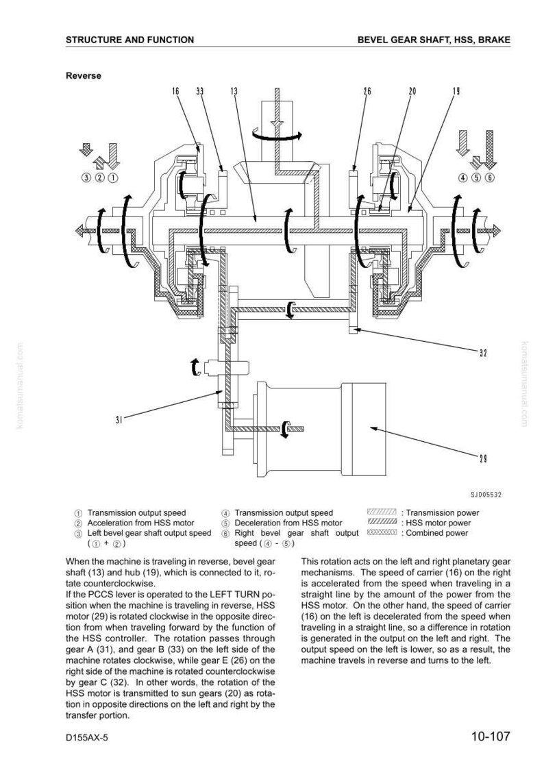 K&ouml;nnte beinhalten: Technisches Diagramm einer Kegelradwelle, HSS und Bremsanordnung. Das Bild zeigt verschiedene Komponenten mit Bezeichnungen f&uuml;r Getriebeausgangsdrehzahl, Beschleunigung und Verz&ouml;gerung. Das Diagramm ist mit "Struktur und Funktion" beschriftet.
