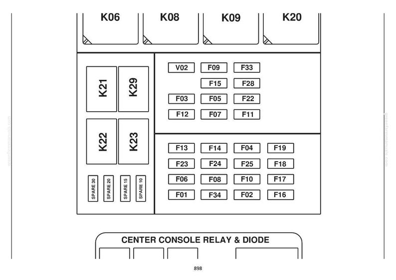 K&ouml;nnte beinhalten: Diagramm eines Sicherungskastens mit beschrifteten F&auml;chern. Das Layout umfasst Abschnitte f&uuml;r Sicherungen und Relais, mit Bezeichnungen wie K06, F01 und CENTER CONSOLE RELAY & DIODE. Eine technische Illustration.