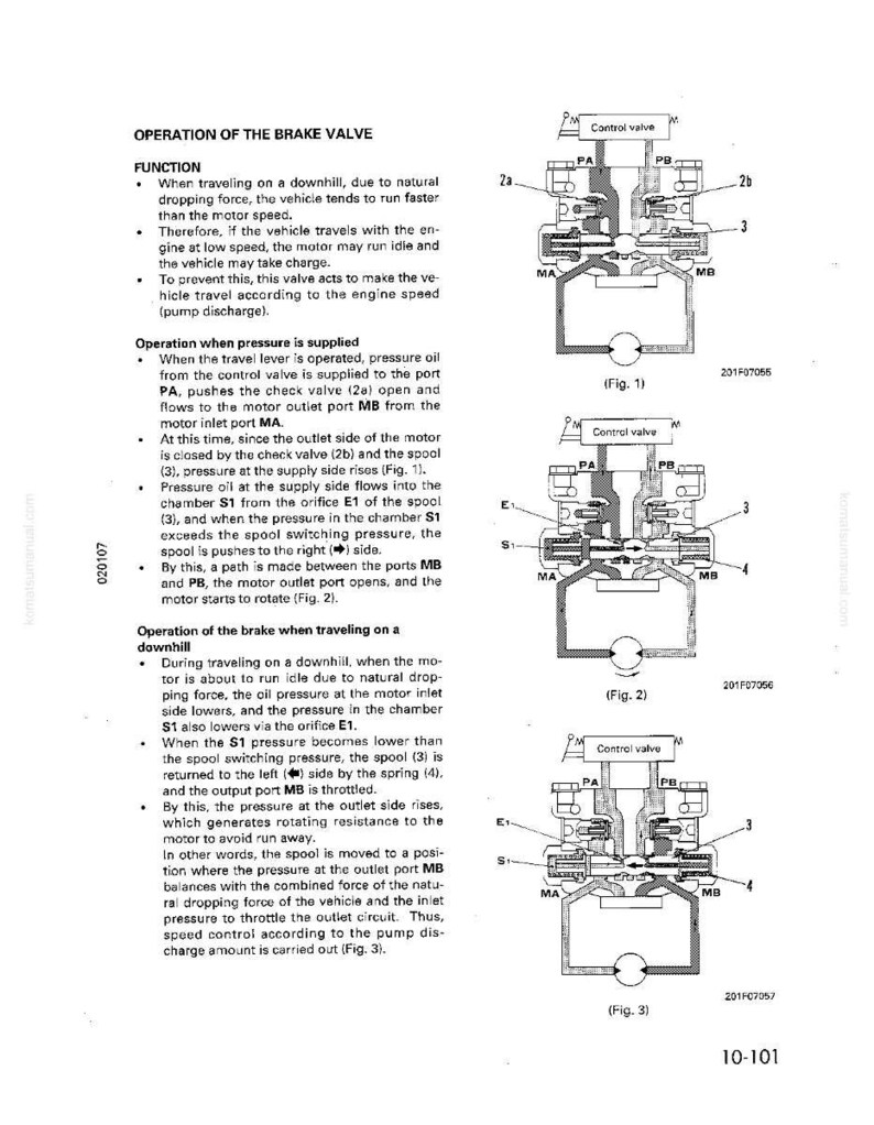 Op de afbeelding: Diagram van de werking van een remventiel, met gedetailleerde illustraties en uitleg. De diagrammen tonen de componenten van de klep en hun interactie onder verschillende omstandigheden, waaronder drukaanvoer en bergafwaarts rijden.