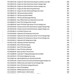 May include: A page from a manual with a list of CCU (Chassis Control Unit) diagnostic codes. The codes are for various issues, including sensor circuits, filter restrictions, and PTO malfunctions. The page includes a website address and the number 9.