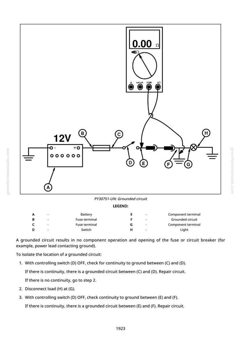 May include: Diagram of a grounded circuit with a multimeter displaying 0.00 ohms, connected to a 12V power source, fuses, and a light. Includes a legend with component labels.