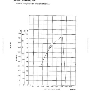 Op de afbeelding: Een technisch diagram met een motorkarakteristiek. De grafiek toont het vermogen versus het motortoerental, met labels in het Nederlands. Het vliegwielvermogen is 385 kW (516 pk) bij 1.800 tpm. Het diagram bevat de tekst "GENERAL" en "ENGINE PERFORMANCE CURVE".