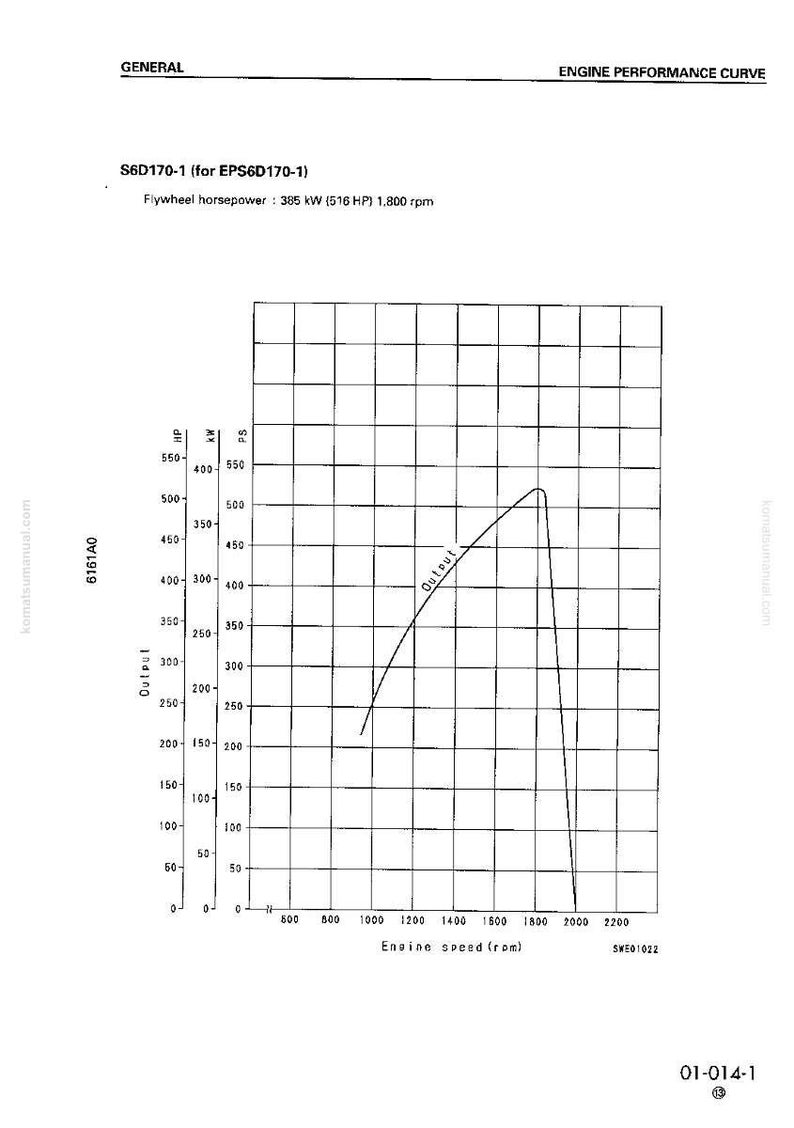 Op de afbeelding: Een technisch diagram met een motorkarakteristiek. De grafiek toont het vermogen versus het motortoerental, met labels in het Nederlands. Het vliegwielvermogen is 385 kW (516 pk) bij 1.800 tpm. Het diagram bevat de tekst "GENERAL" en "ENGINE PERFORMANCE CURVE".