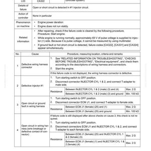 Op de afbeelding: Een probleemoplossingsgids voor foutcode CA322, met details over fouten in het injectiecircuit. Bevat stappen om problemen te diagnosticeren en op te lossen, met weerstandsmetingen in ohm. Bevat een tabel met oorzaken, procedures en gerelateerde informatie.