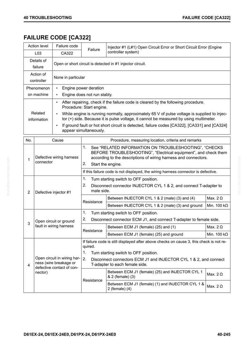Op de afbeelding: Een probleemoplossingsgids voor foutcode CA322, met details over fouten in het injectiecircuit. Bevat stappen om problemen te diagnosticeren en op te lossen, met weerstandsmetingen in ohm. Bevat een tabel met oorzaken, procedures en gerelateerde informatie.