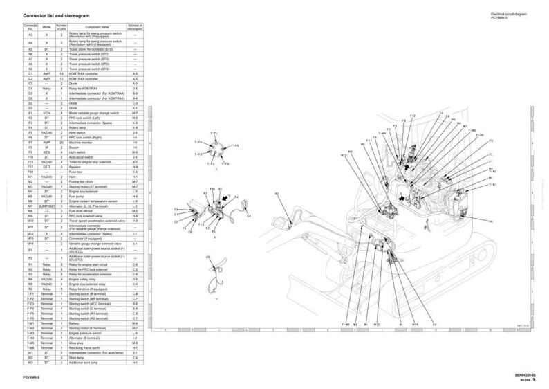 May include: Detailed diagram of an excavator's electrical system, showing a schematic with numerous labelled components and wiring. Includes a connector list and stereogram, providing a comprehensive technical overview.