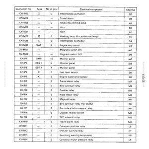May include: A troubleshooting guide with a table detailing connector types and mounting locations. The table includes connector numbers, types, number of pins, electrical components, and addresses. The text is in black font on a white background.