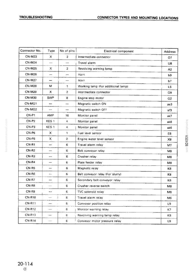 May include: A troubleshooting guide with a table detailing connector types and mounting locations. The table includes connector numbers, types, number of pins, electrical components, and addresses. The text is in black font on a white background.