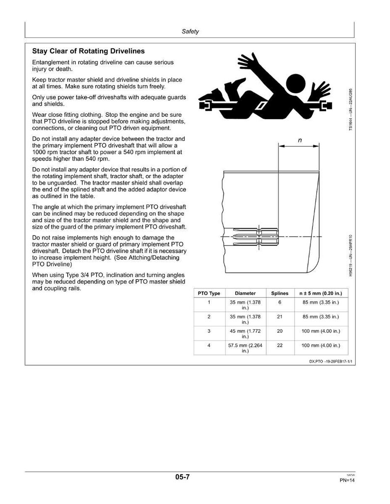 May include: Safety information graphic with text: Stay Clear of Rotating Drivelines. Includes diagrams of machinery and safety warnings. Table shows PTO type, diameter in inches, splines, and measurements in inches.