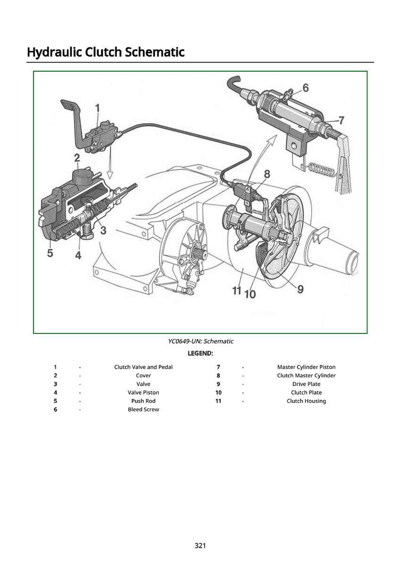 May include: Diagram of a hydraulic clutch schematic with labeled components. The image includes a clutch valve and pedal, cover, valve, valve piston, push rod, and bleed screw. The text "Hydraulic Clutch Schematic" is at the top.