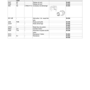 Pu&ograve; includere: Un diagramma schematico elettrico dettagliato in francese, intitolato "SCH&Eacute;MAS &Eacute;LECTRIQUES", con una tabella "Tabl. 165". La tabella elenca codici, descrizioni e caratteristiche di componenti elettrici, tra cui un contattore di avviamento e rel&egrave;.