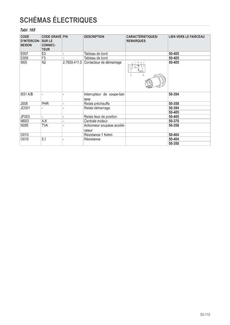 Pu&ograve; includere: Un diagramma schematico elettrico dettagliato in francese, intitolato "SCH&Eacute;MAS &Eacute;LECTRIQUES", con una tabella "Tabl. 165". La tabella elenca codici, descrizioni e caratteristiche di componenti elettrici, tra cui un contattore di avviamento e rel&egrave;.