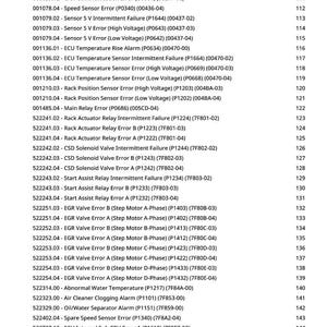 May include: A detailed list of automotive error codes and their descriptions, including Rack Actuator, Speed Sensor, and ECU Temperature errors. The document is organized with code numbers and corresponding fault descriptions.
