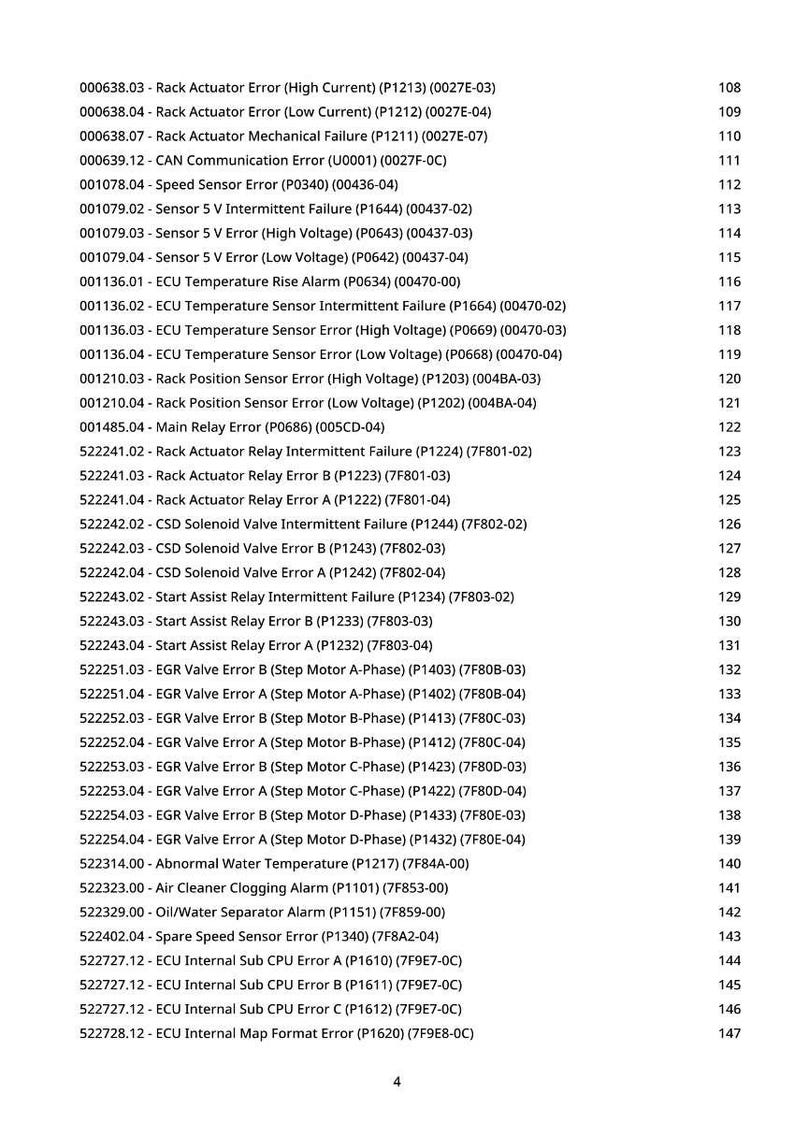 May include: A detailed list of automotive error codes and their descriptions, including Rack Actuator, Speed Sensor, and ECU Temperature errors. The document is organized with code numbers and corresponding fault descriptions.