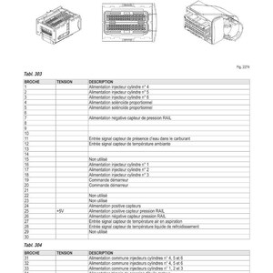 May include: Electrical schematics diagram titled "SCH&Eacute;MAS &Eacute;LECTRIQUES" and "Brochage connecteur M016a". The image presents tables with technical descriptions and connector pin details for automotive applications.