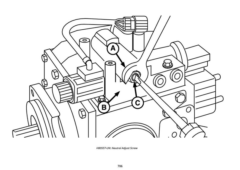 May include: Line drawing of a mechanical component with a wrench adjusting a screw. The image is labeled with arrows and letters A, B, and C, and the text "Neutral Adjust Screw".