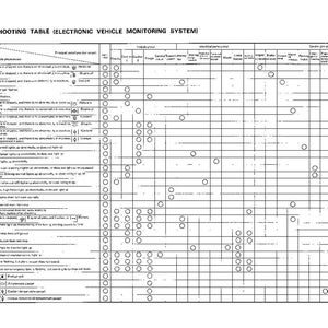 K&ouml;nnte beinhalten: Eine schwarz-wei&szlig;e Fehlertabelle f&uuml;r ein elektronisches Fahrzeug&uuml;berwachungssystem. Die Tabelle ist in Zeilen und Spalten mit Text und Kreisen unterteilt. Der Text enth&auml;lt den Titel "Troubleshooting Table" und die Nummer "82-59".