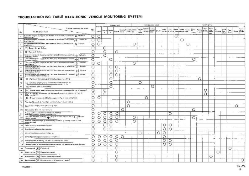 K&ouml;nnte beinhalten: Eine schwarz-wei&szlig;e Fehlertabelle f&uuml;r ein elektronisches Fahrzeug&uuml;berwachungssystem. Die Tabelle ist in Zeilen und Spalten mit Text und Kreisen unterteilt. Der Text enth&auml;lt den Titel "Troubleshooting Table" und die Nummer "82-59".